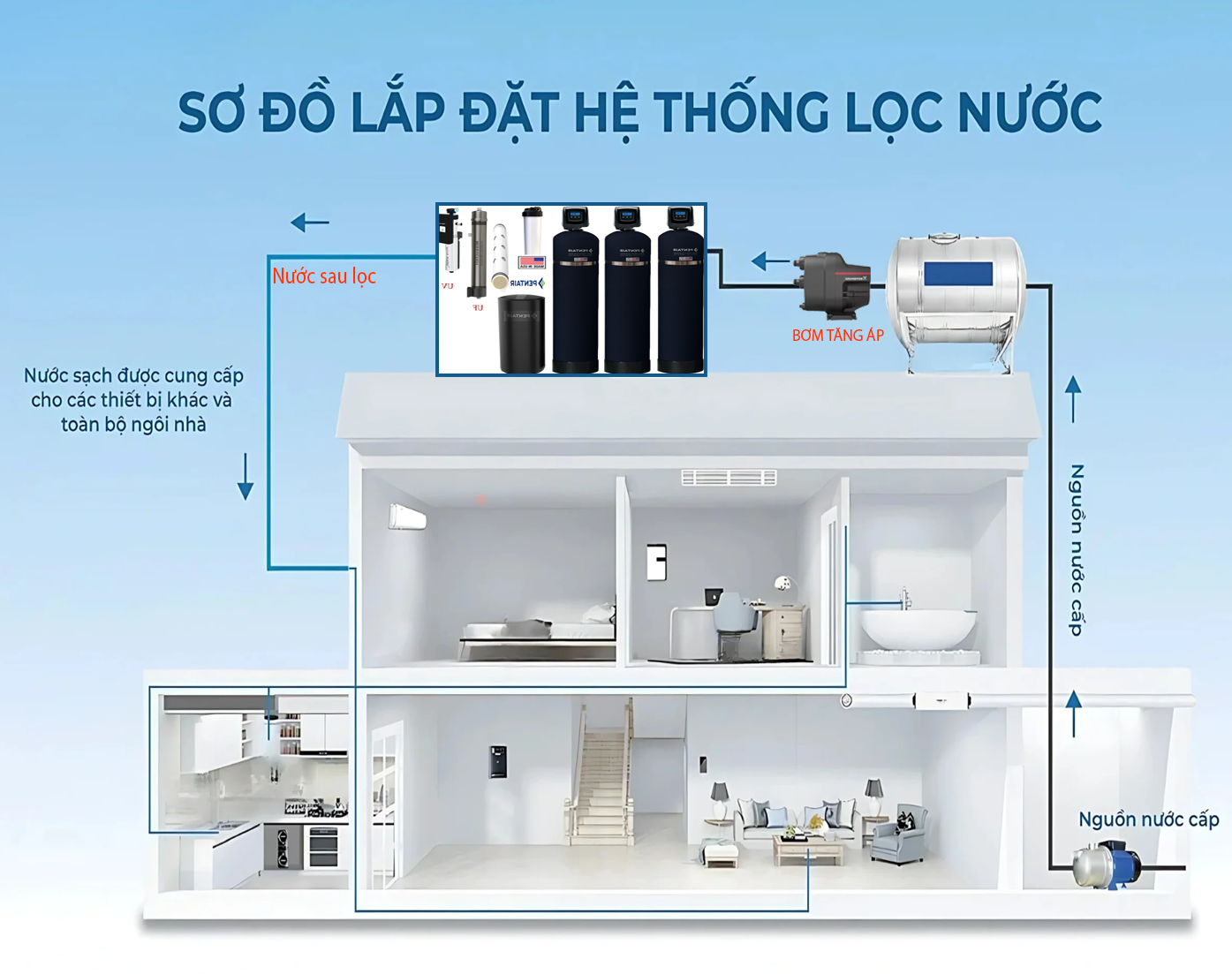 Máy lọc nước tổng toàn nhà Pentair PA02 Fleck 5800 Máy lọc nước tổng toàn nhà Pentair PA02 Fleck 5800
